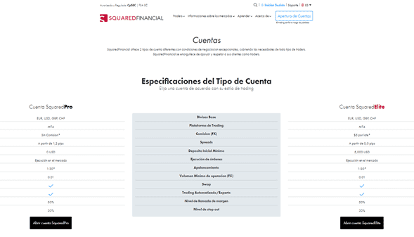 Comisiones de Squared Financial